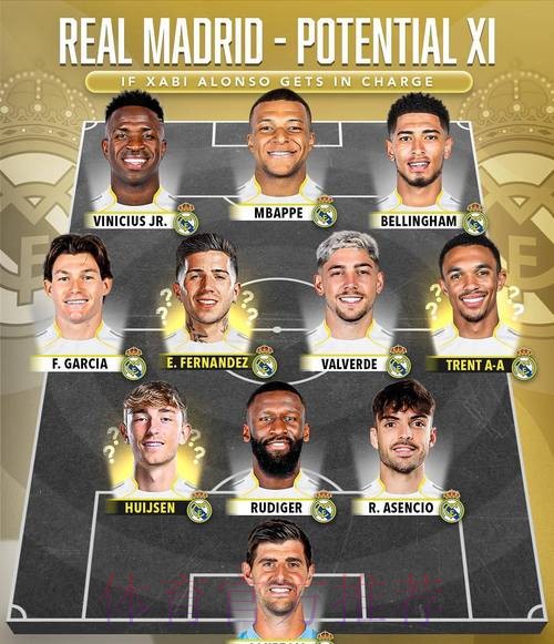 ESPN预测皇马新赛季阵容:姆巴佩+贝林+双子星 ESPN预测皇马新赛季阵容:姆巴佩+贝林+双子星